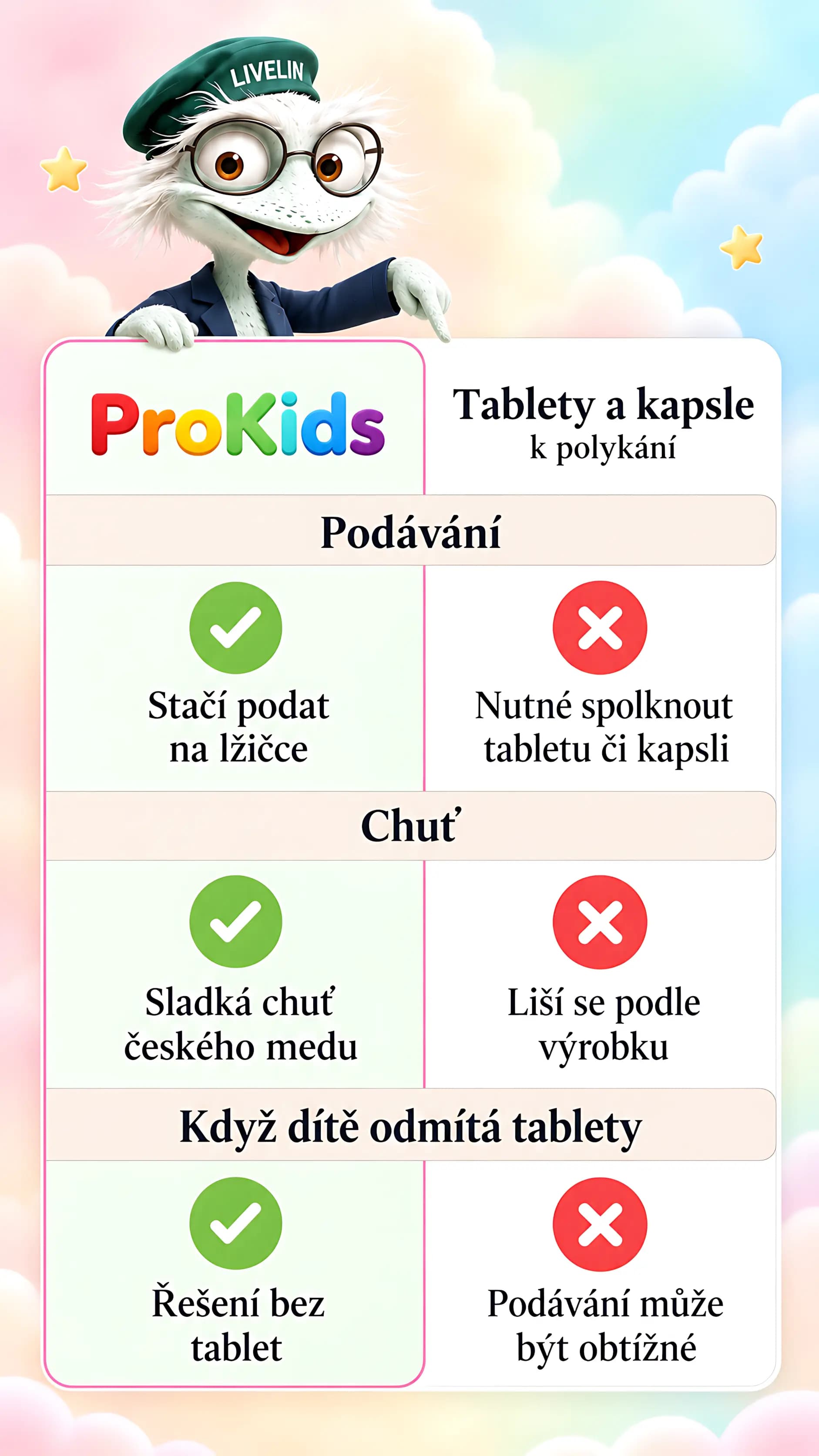 ProKids podpora imunity bez tablet