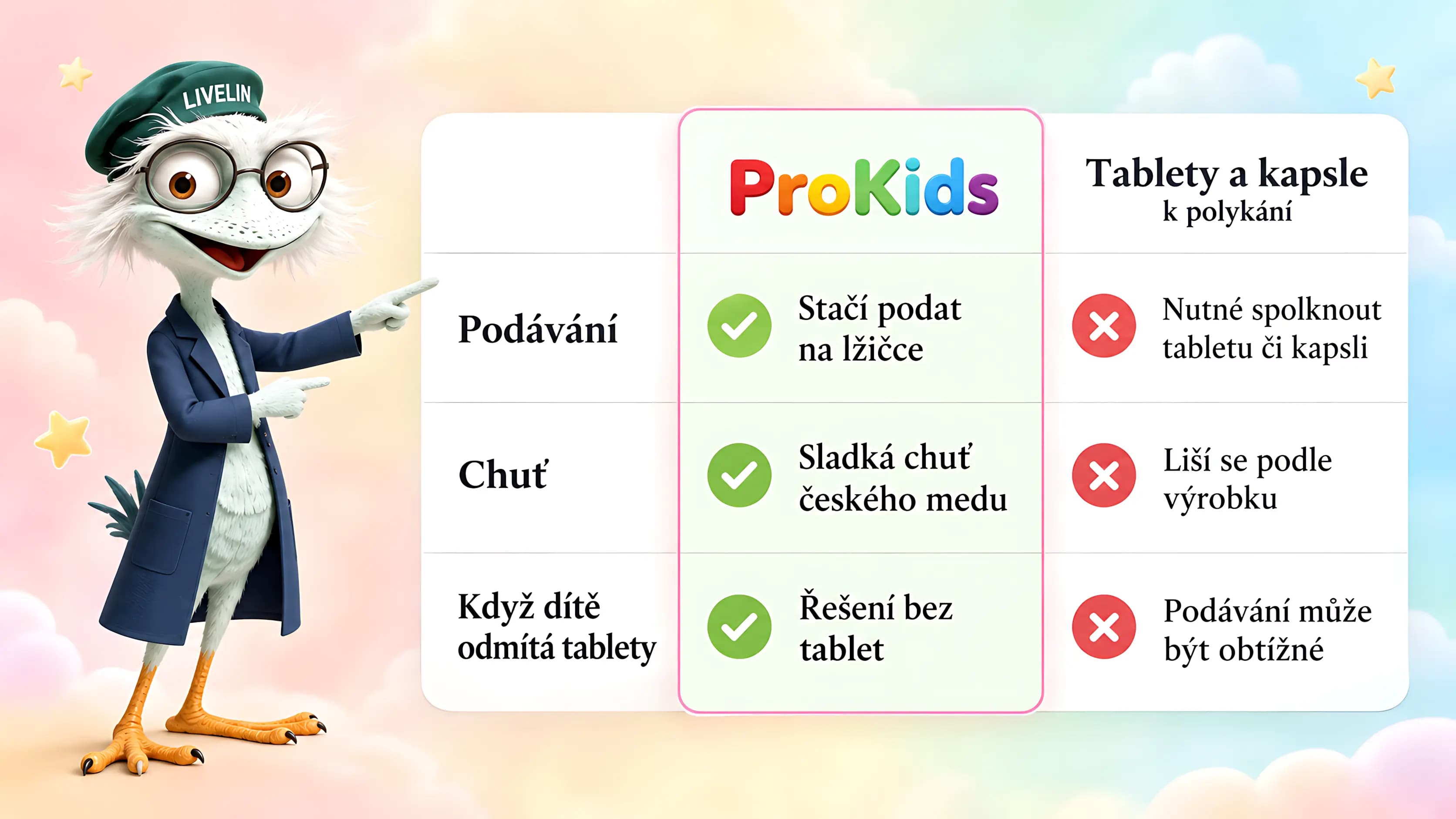 ProKids podpora imunity bez tablet